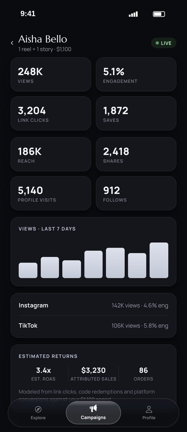 Luxe Link: Campaign analytics