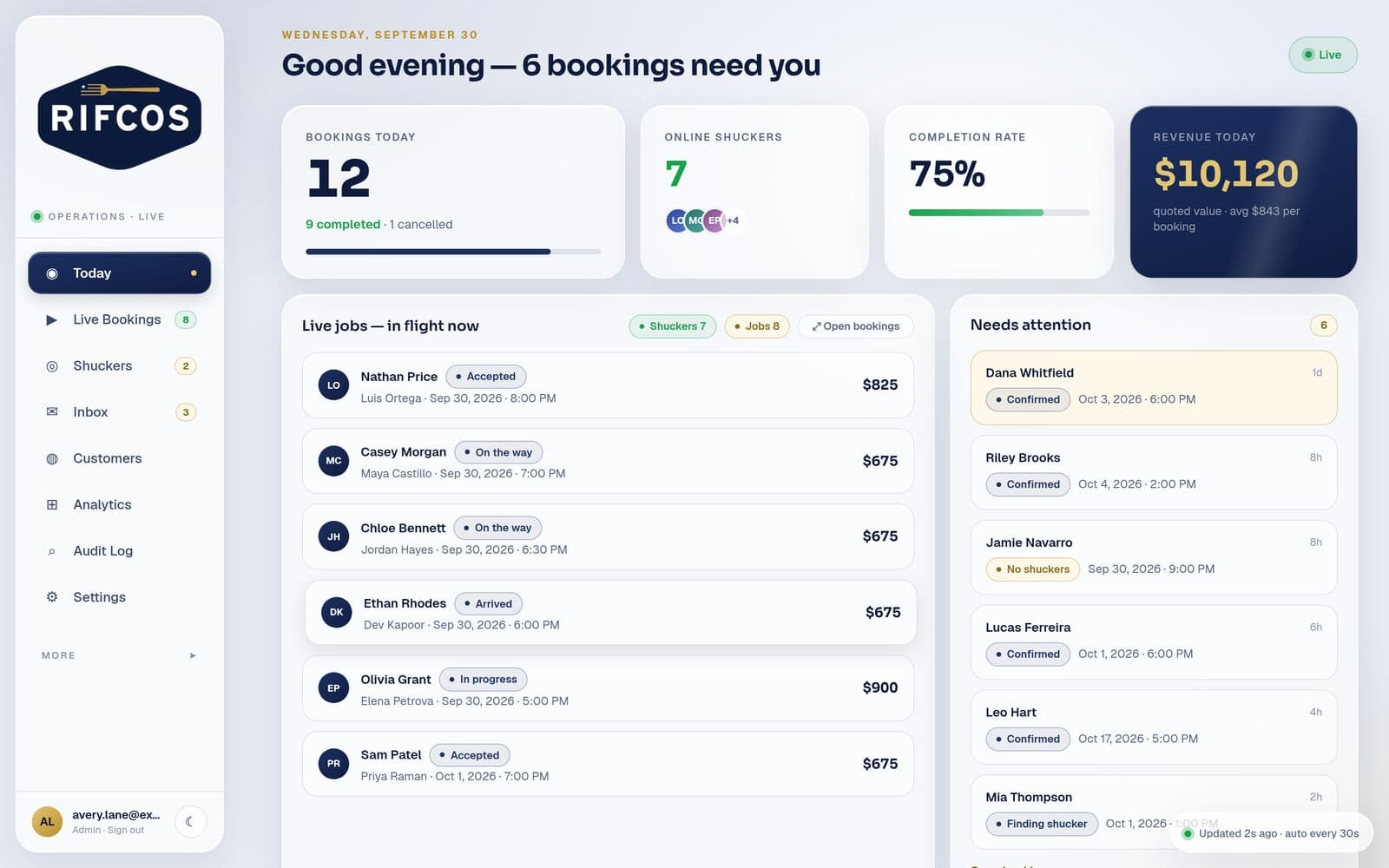 RIFCOS ops dashboard with demo bookings