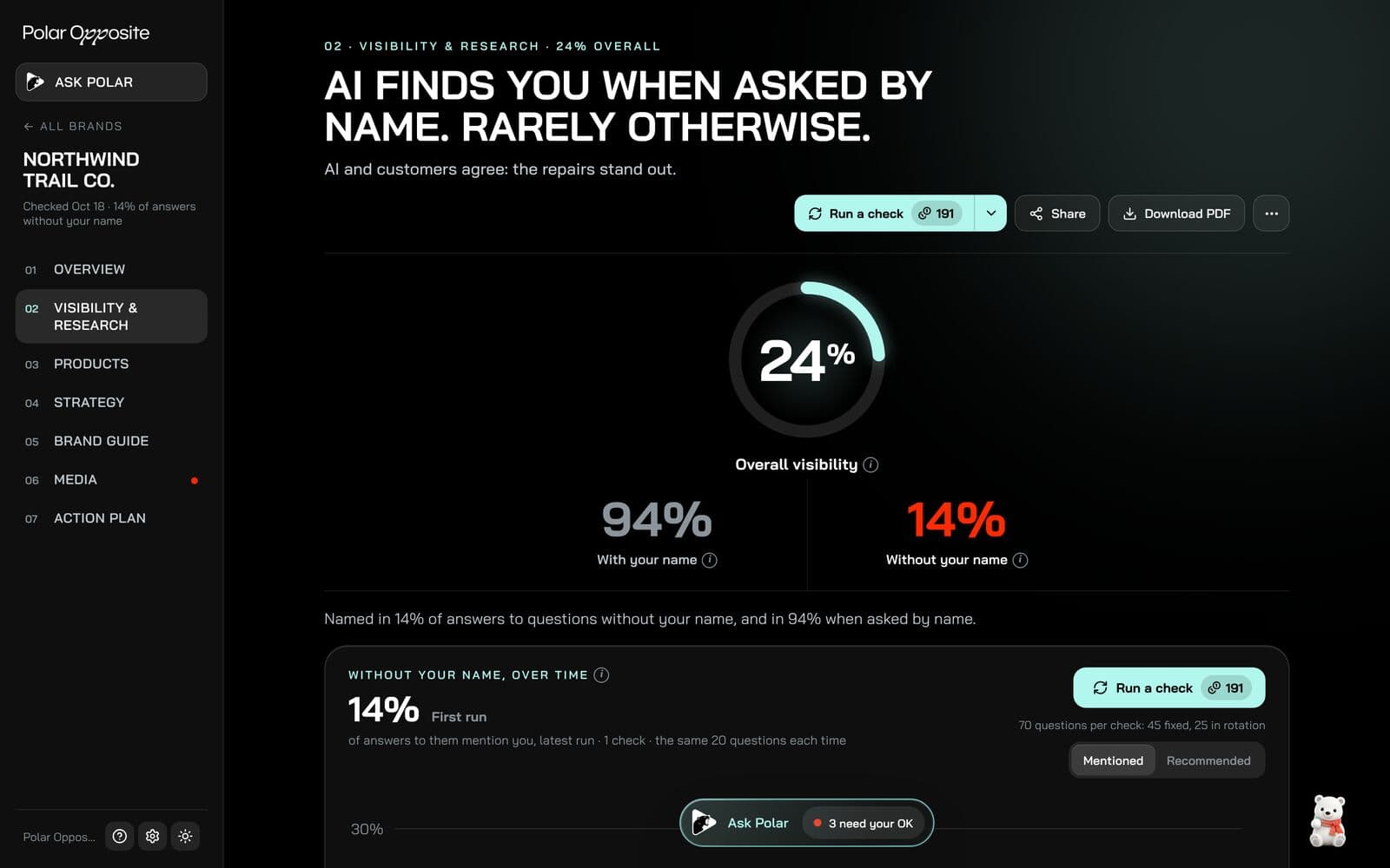 Polar Engine AI visibility: how often AI assistants name a brand, with and without its name